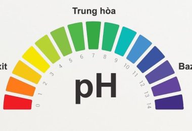 Tầm quan trọng của độ pH có trong nước uống !